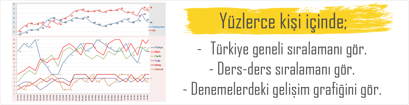 EKPSS 30 Deneme ve Kamp